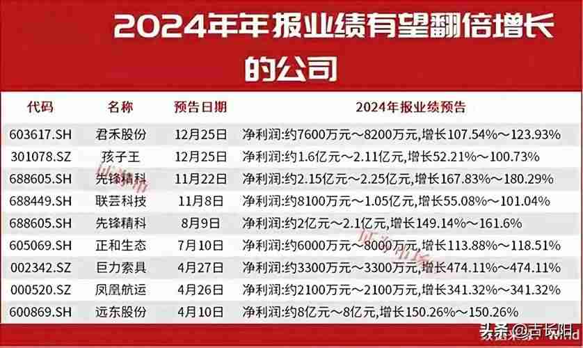 让你盈利翻倍