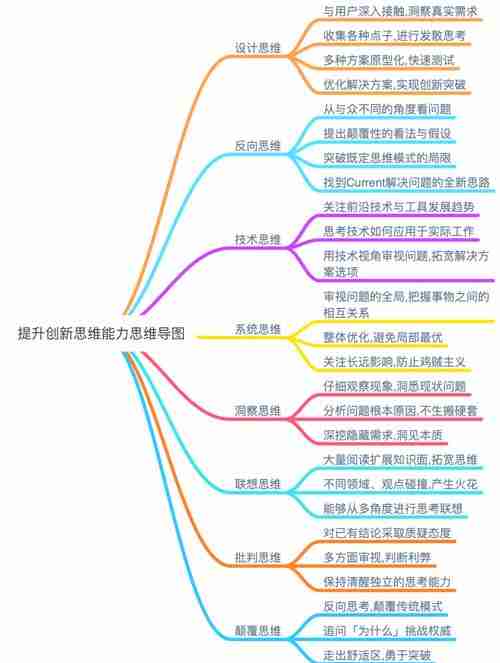澳洲教育真相：从小学到大学，如何用设计思维培养创新人才？