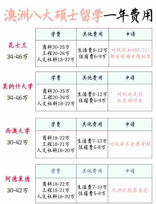为什么90%留学生月超支$2000？澳洲生存技巧省40%费用