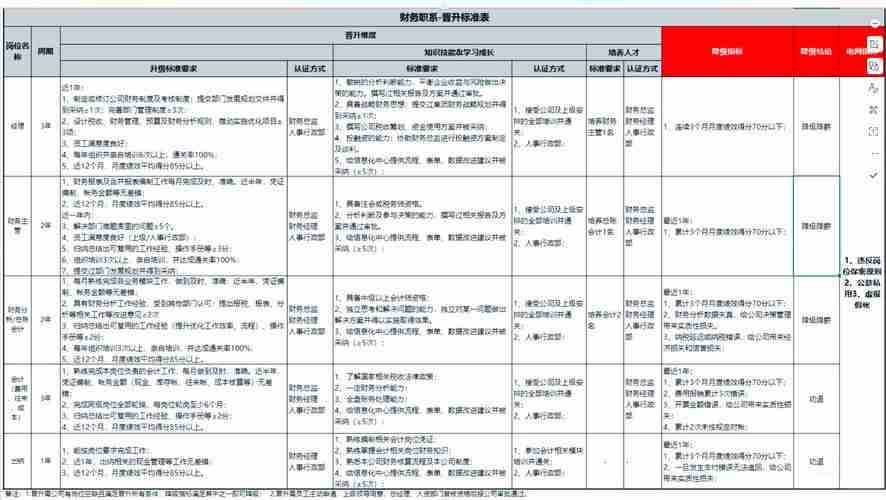 职场晋升总卡壳？咖啡社交法加薪23%，全流程避坑指南
