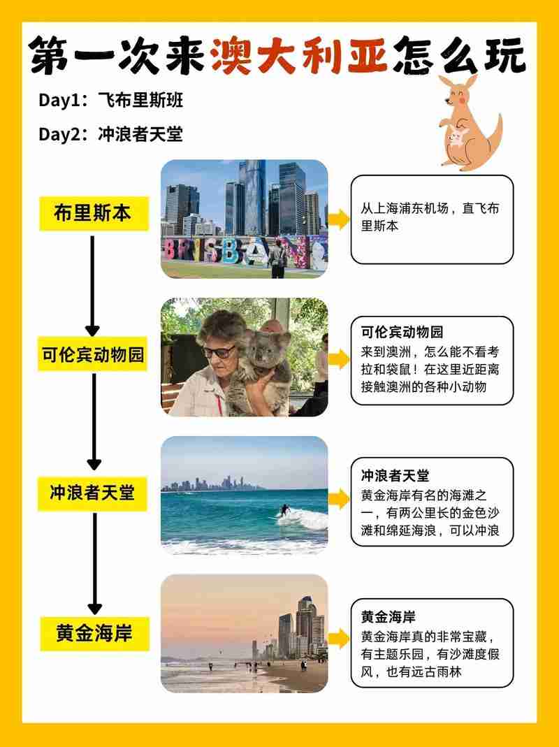 刚到澳洲总踩坑?三大生存秘籍+隐藏福利全公开!