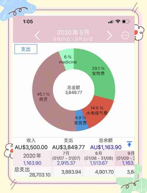 澳洲理财总踩坑?5招秘籍省40%税费+提速90天审批