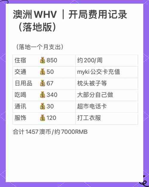 澳洲逆袭五绝招:10万撬百万、绿卡提速2年、年省$5000攻略
