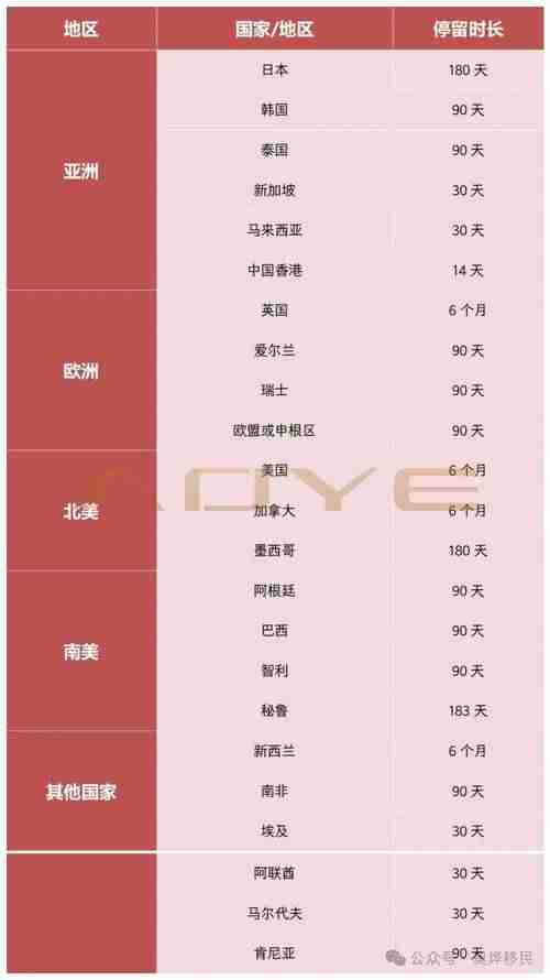 澳洲移民太烧钱？降本50%+绿卡提速的5大生存法则