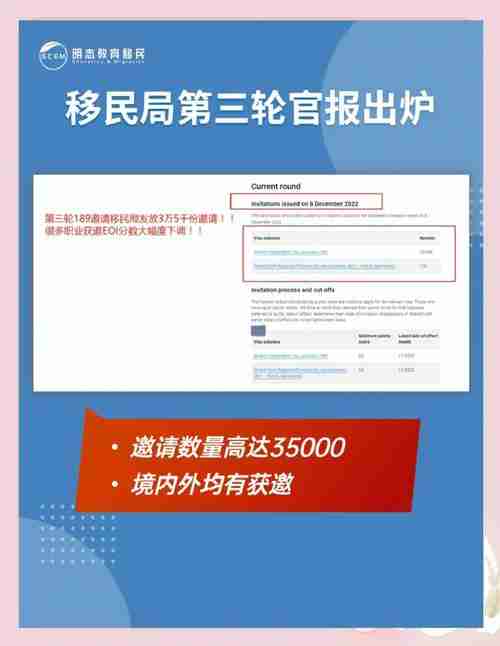 澳洲移民太烧钱?降本50%+绿卡提速的5大生存法则