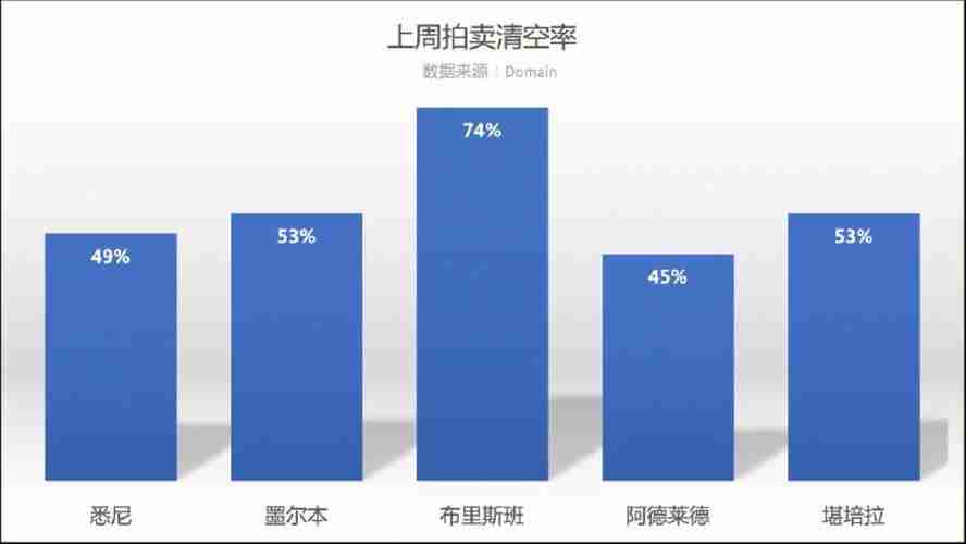 澳洲生存怎么破？五大场景化生存法则全拆解！