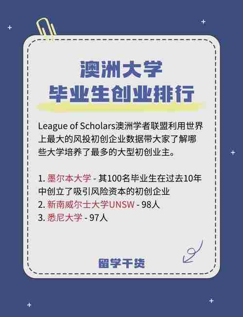 澳洲创业如何省10万刀？五招实战技巧破解生存困局