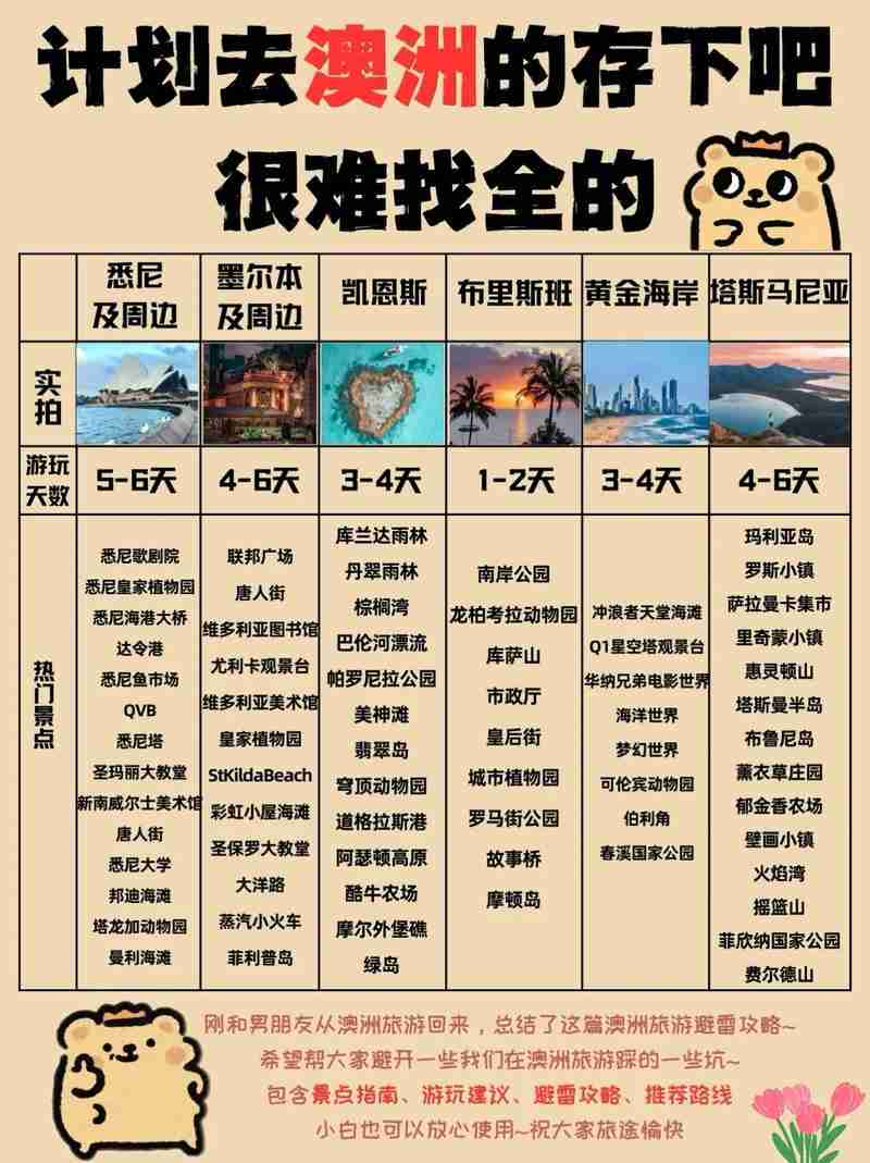 澳洲创业如何避坑_五大技巧稳赚秘籍_新手必看攻略